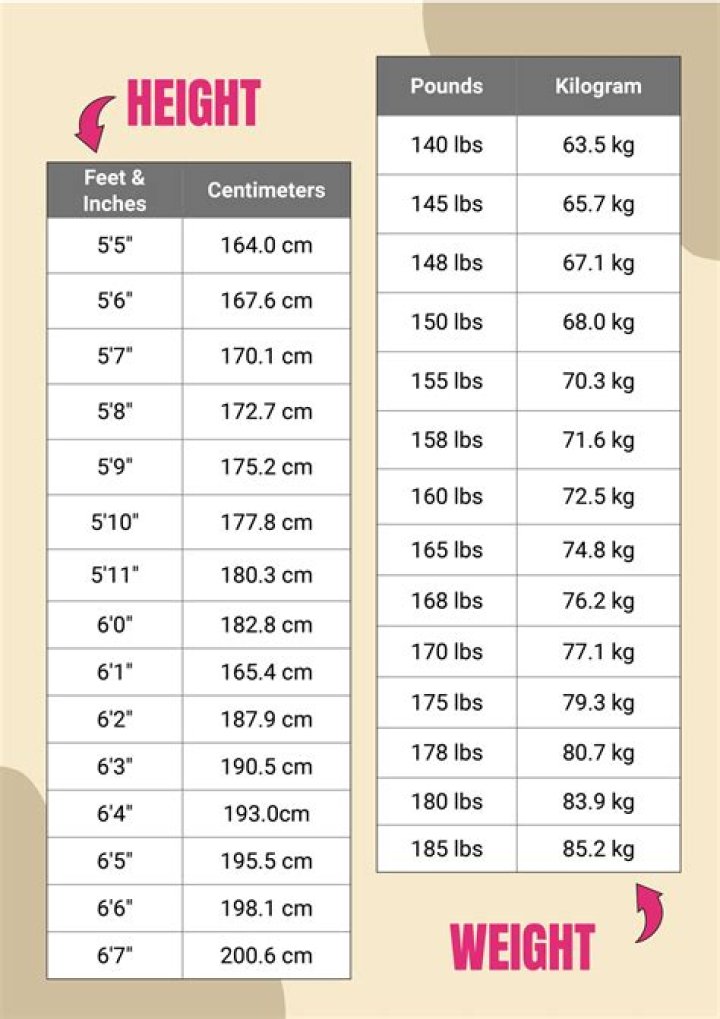 Height, Weight, Age, Family Facts Unveiled