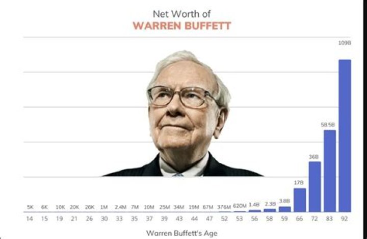 Uncovering His Life, Age, And Net Worth